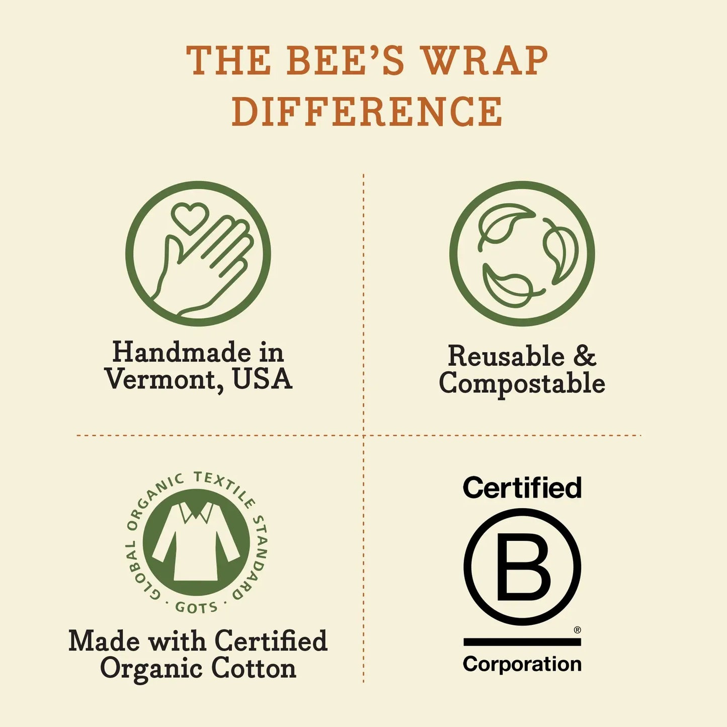 Bees Wrap Beeswax Reusable Bread Wrap - Bakery Lane Print