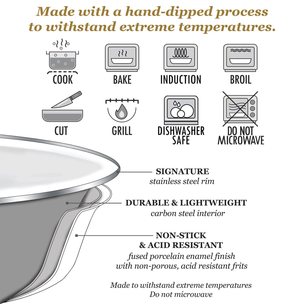 Golden Rabbit Enamelware Swirl Baking Pan: Ocean